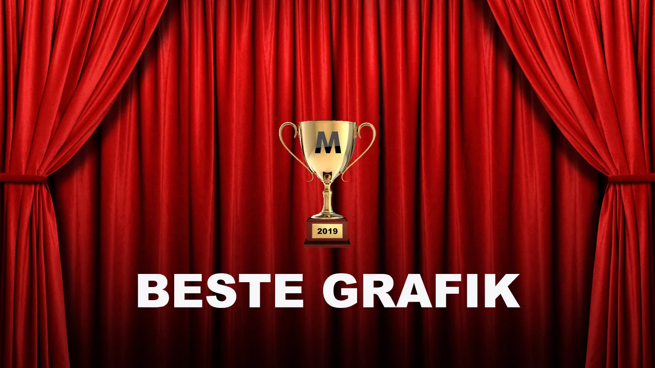 GRAFIK
